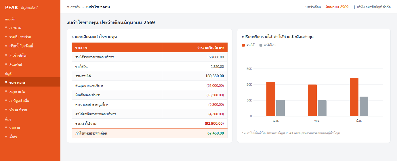 กราฟงบการเงินเพื่อการลงทุนหุ้น