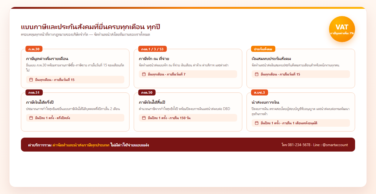อินโฟกราฟิกแบบภาษีและประกันสังคมที่ยื่นครบทุกเดือนทุกปี